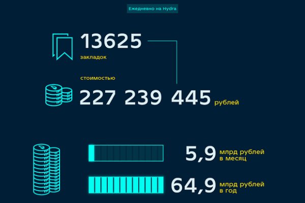 Кракен площадка даркнет