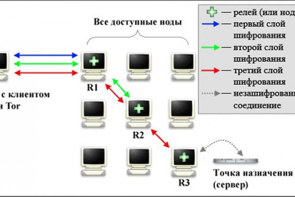 Кракен нет